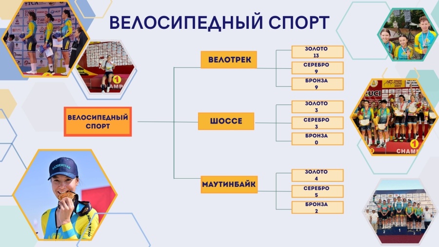 «АСТАНА» ОЛИМПИАДАЛЫҚ ДАЯРЛАУ ОРТАЛЫҒЫНЫҢ 2025 ЖЫЛҒЫ СПОРТТЫҚ  ЖЕТІСТІКТЕР БОЙЫНША ЖЫЛ ҚОРЫТЫНДЫСЫ.