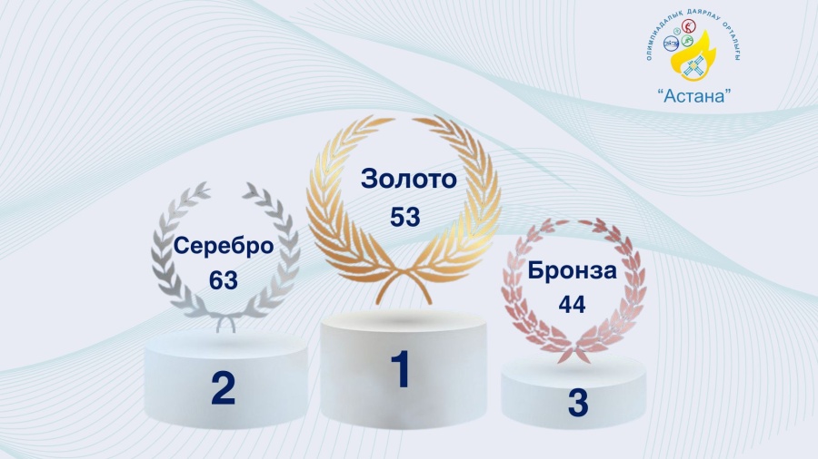 «АСТАНА» ОЛИМПИАДАЛЫҚ ДАЯРЛАУ ОРТАЛЫҒЫНЫҢ 2025 ЖЫЛҒЫ СПОРТТЫҚ  ЖЕТІСТІКТЕР БОЙЫНША ЖЫЛ ҚОРЫТЫНДЫСЫ.