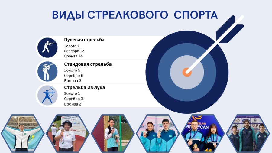«АСТАНА» ОЛИМПИАДАЛЫҚ ДАЯРЛАУ ОРТАЛЫҒЫНЫҢ 2025 ЖЫЛҒЫ СПОРТТЫҚ  ЖЕТІСТІКТЕР БОЙЫНША ЖЫЛ ҚОРЫТЫНДЫСЫ.