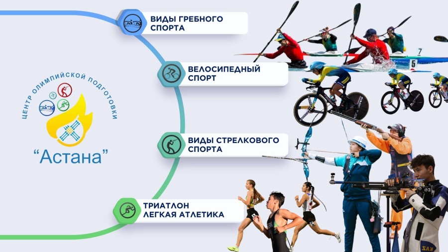 «АСТАНА» ОЛИМПИАДАЛЫҚ ДАЯРЛАУ ОРТАЛЫҒЫНЫҢ 2025 ЖЫЛҒЫ СПОРТТЫҚ  ЖЕТІСТІКТЕР БОЙЫНША ЖЫЛ ҚОРЫТЫНДЫСЫ.