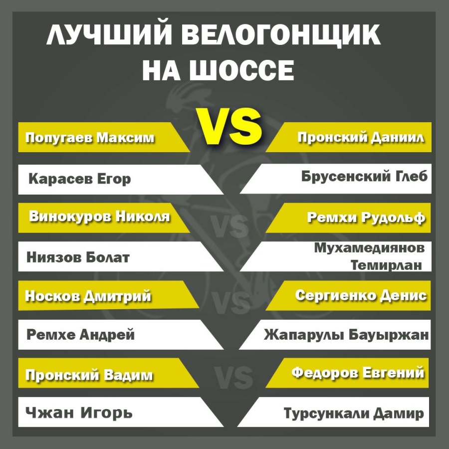 "Үздік велошабандоз" аталымы үшін дауыс беру